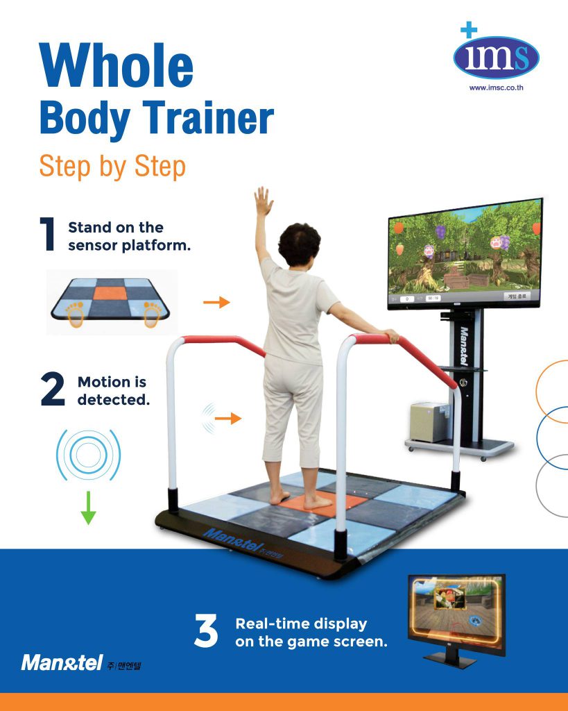 Whole Body Trainer: นวัตกรรมฟื้นฟูสมองและร่างกายด้วยเกมบำบัดแบบ Real-time จาก Man&Tel