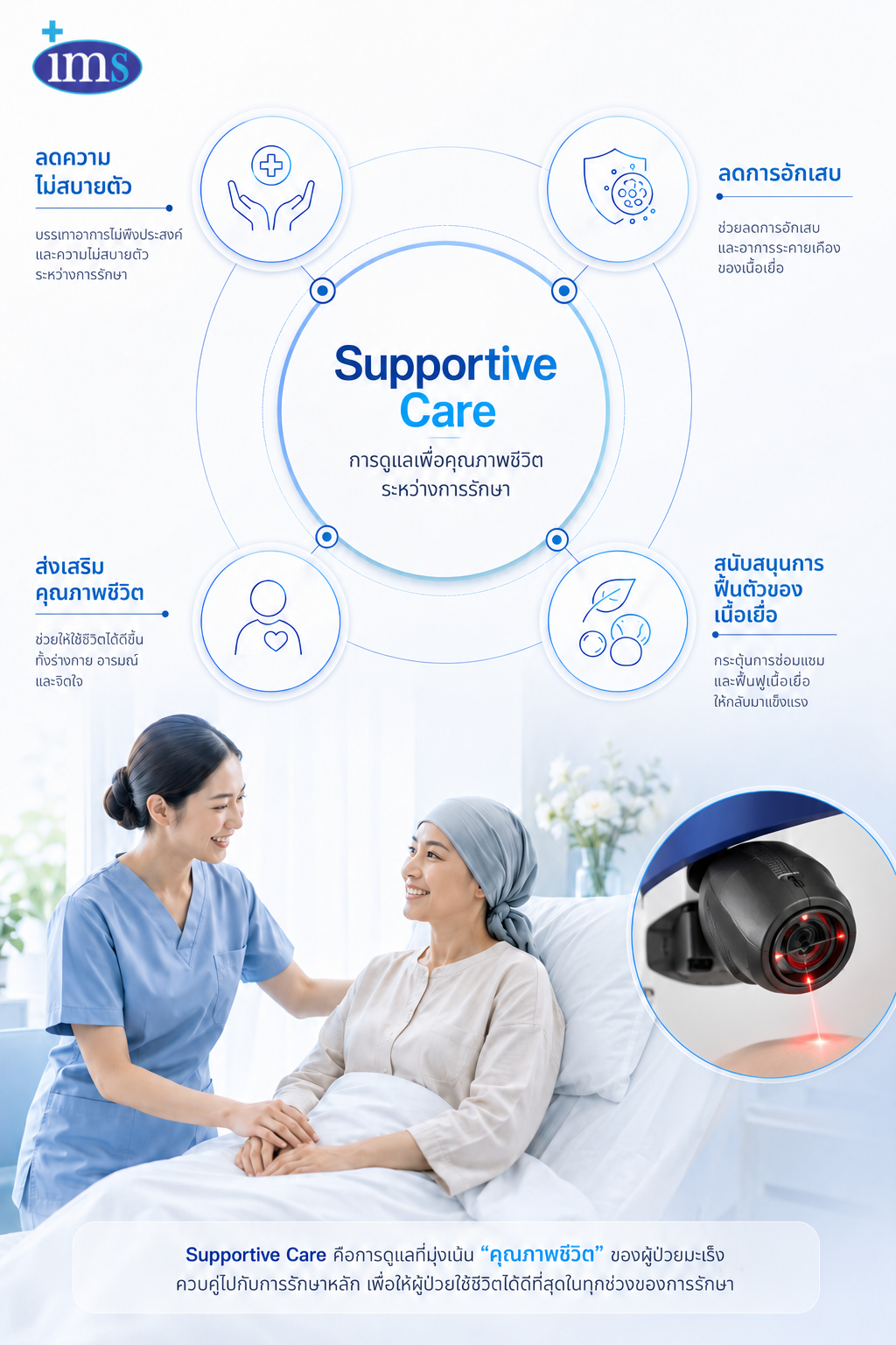IMS Supportive Care ASA M6 IMS Supportive Care ASA M6