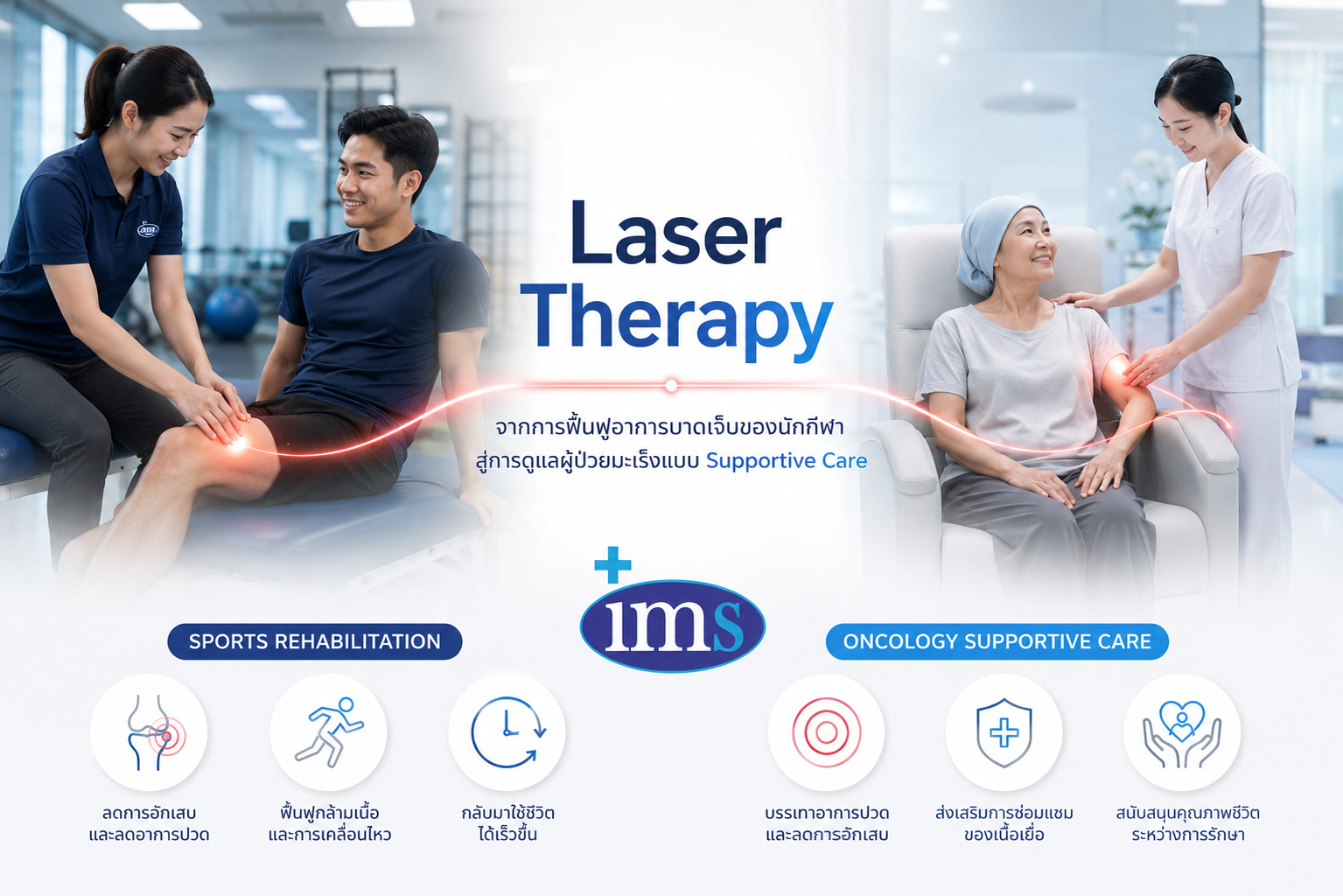 ims เลเซอร์ จากนักกีฬา สู่ผู้ป่วยมะเร็ง From Sports Rehabilitation to Oncology Supportive Care
